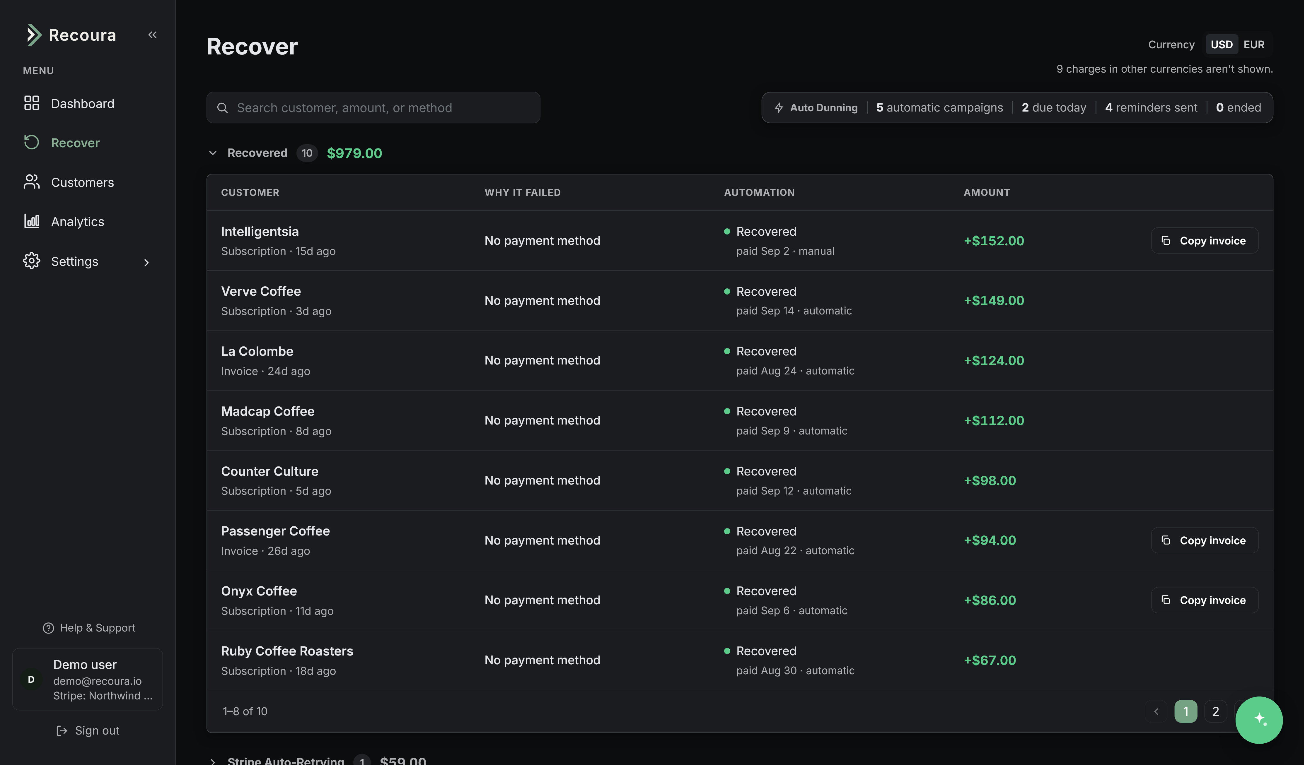 Recoura dashboard showing recovered payments totaling $979